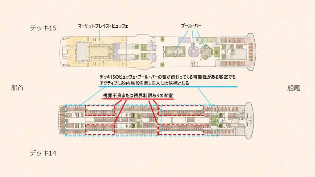 デッキ14・15の配置図