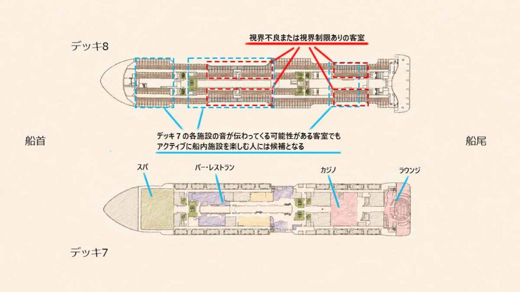 デッキ7・8の配置図
